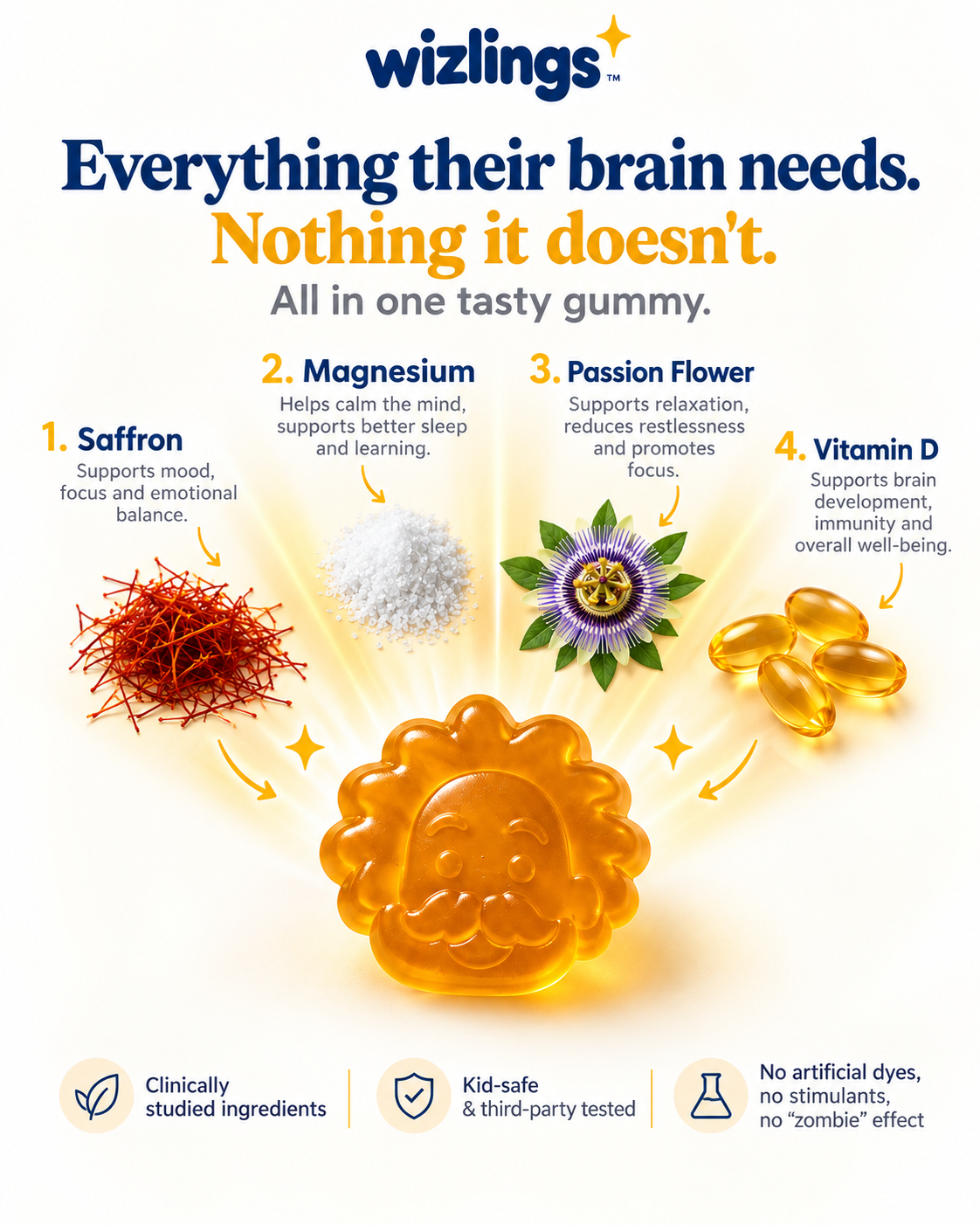 Wizlings Kids Mood & Focus Gummies-The natural choice recommended by therapists